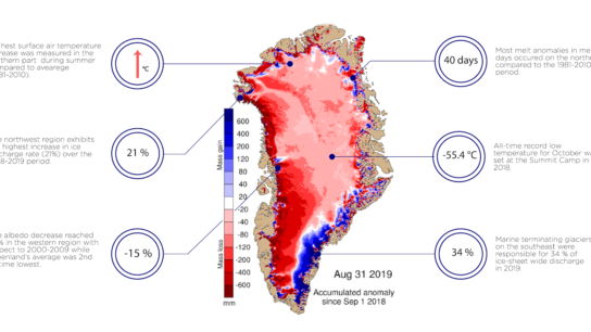 Greenland’s Ice Loss: the Latest